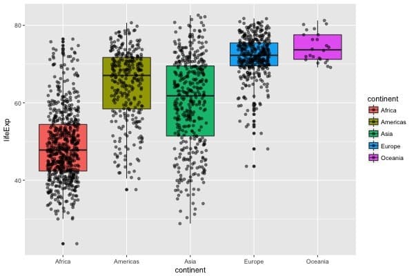 Data Science: Step-By-Step